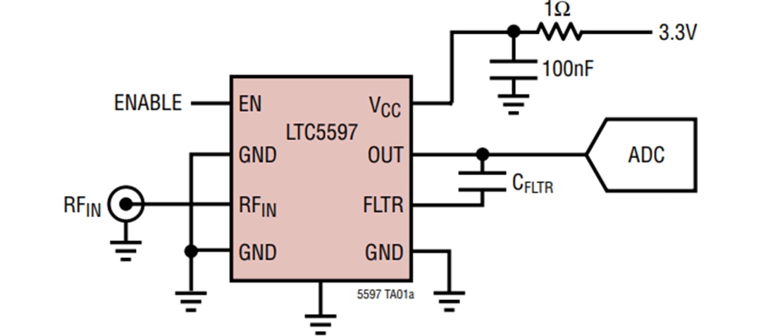 LTC5597 RMS Power Detector (0.1GHz to 70GHz) - ADI | Mouser