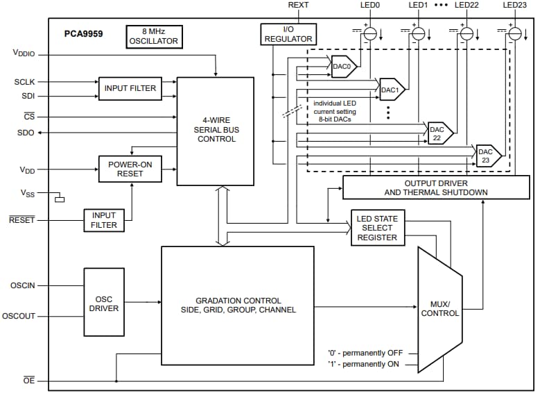 PCA9959 LED Lighting Driver - NXP Semiconductors | Mouser