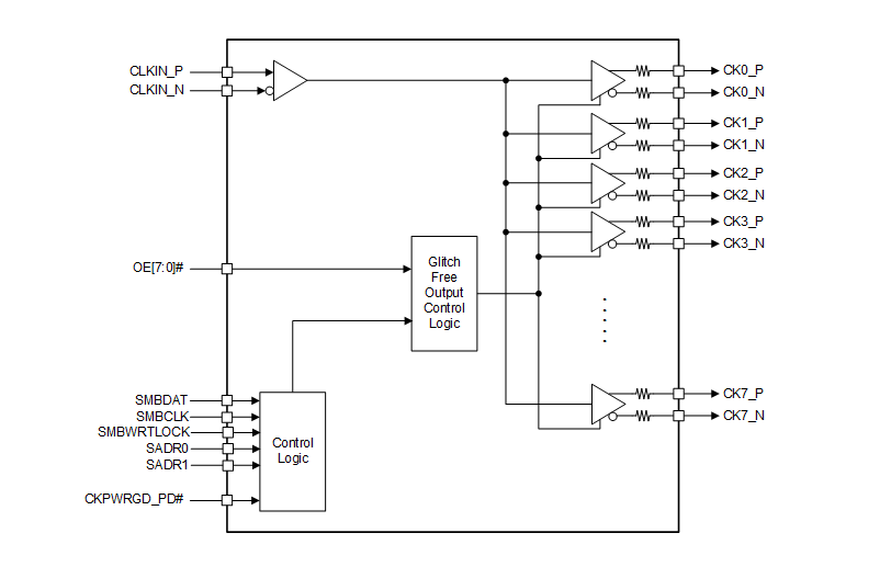 CDCDB803 8-Output Clock Buffer for PCIe Gen 1 - 5 - TI | Mouser