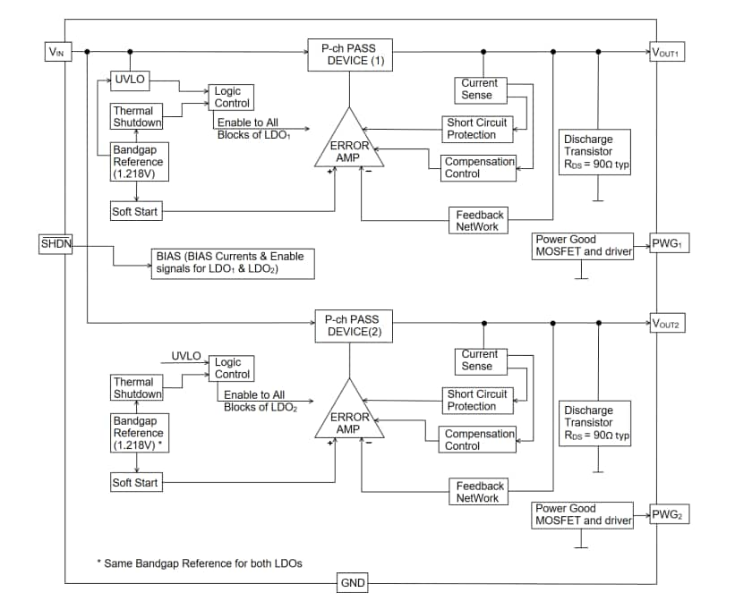 MCP1722 High Voltage LDOs - Microchip Technology | Mouser