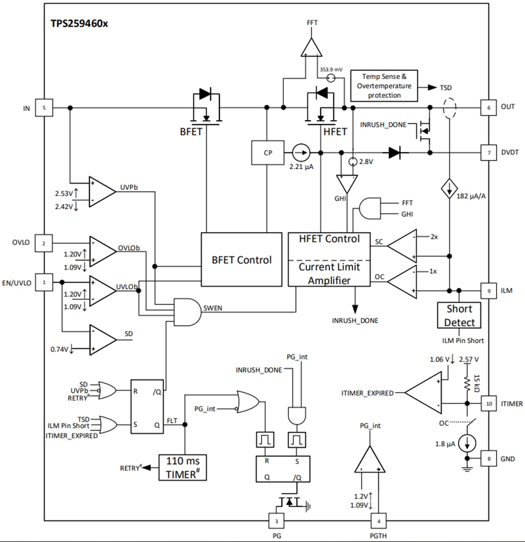 TPS25946xx 2.7V to 23V 5.5A eFuse - TI | Mouser