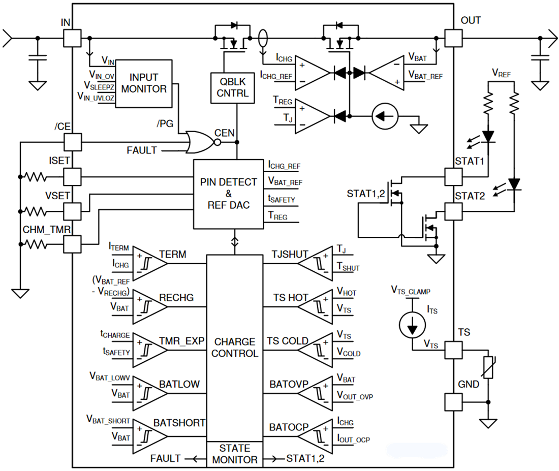 bq25171-Q1 Linear Battery Charger - TI | Mouser