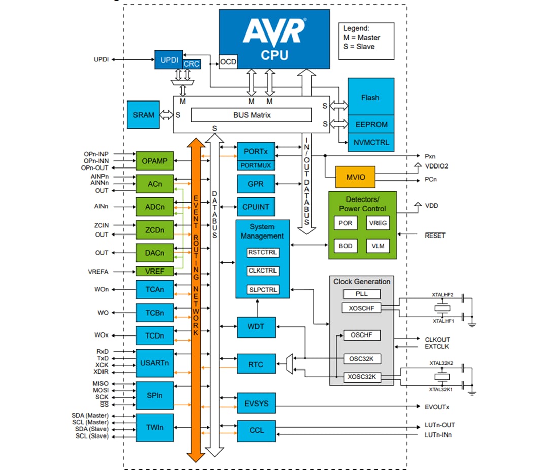 AVR DB 8-Bit Microcontrollers - Microchip Technology | Mouser