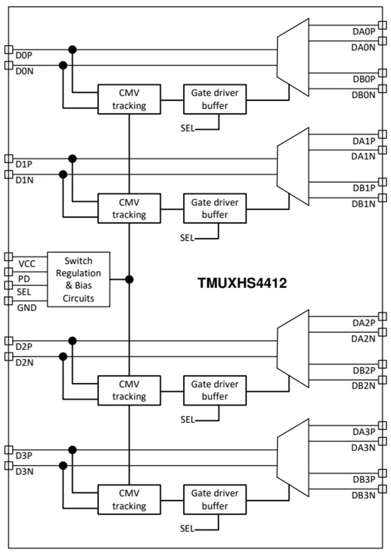 TMUXHS4412 Differential 2:1/1:2 Mux/Demux - TI | Mouser