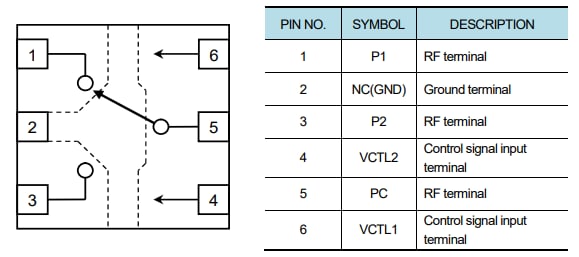 NJG181x SPDT Switches - Nisshinbo | Mouser