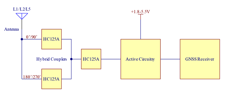 EAHP Embedded Active GNSS Antennas - Taoglas | Mouser