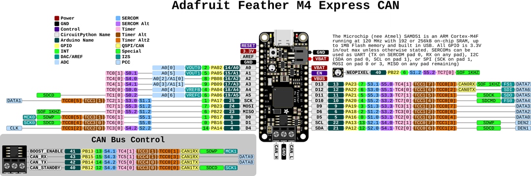 Feather M4 CAN Express with ATSAME51 - Adafruit | Mouser