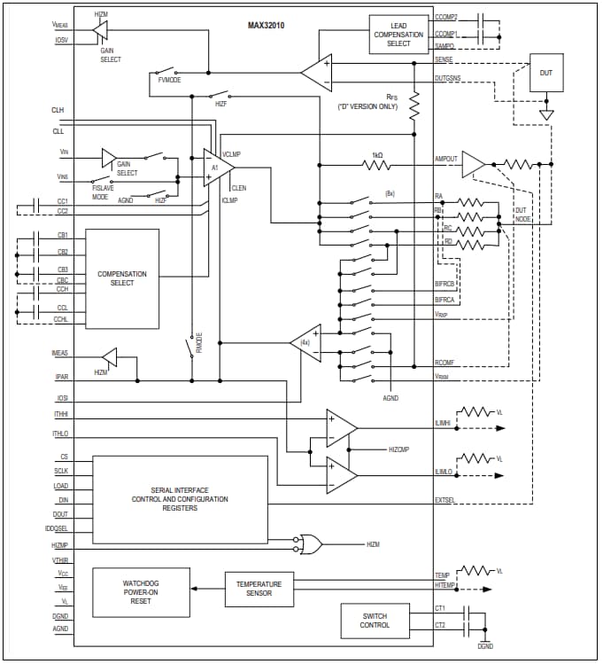 MAX32010 25V Span 1.2A Device Power Supply - Analog Devices / Maxim ...