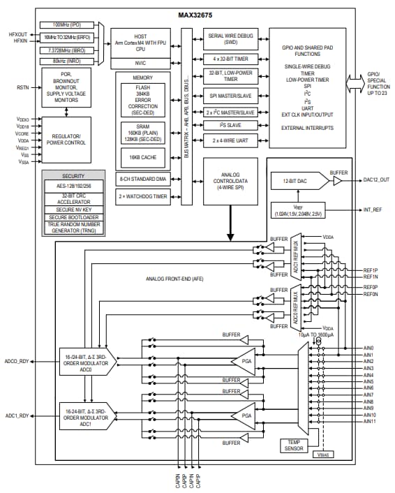 MAX32675 Ultra-Low-Power Microcontroller - Analog Devices / Maxim ...