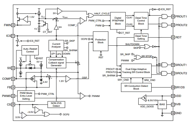 NCV4390 Automotive Resonant Converter Controllers - onsemi | Mouser