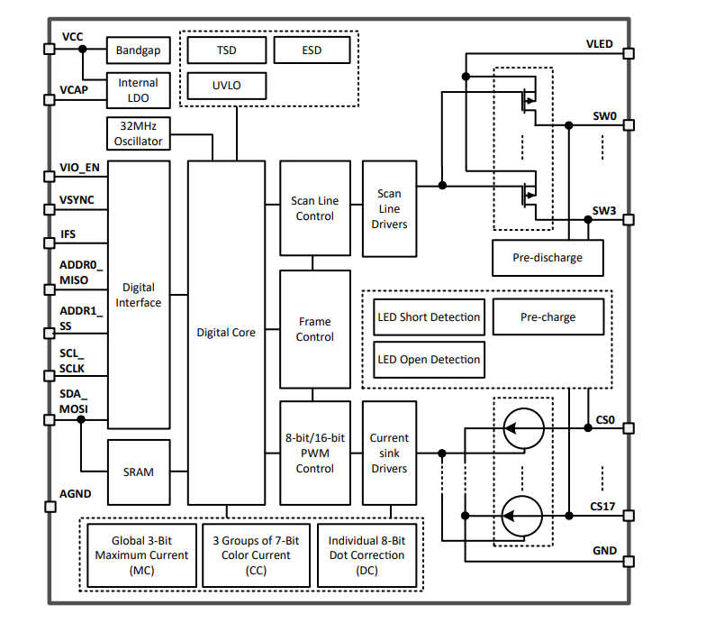 LP5864 4×18 LED Matrix Drivers - TI | Mouser