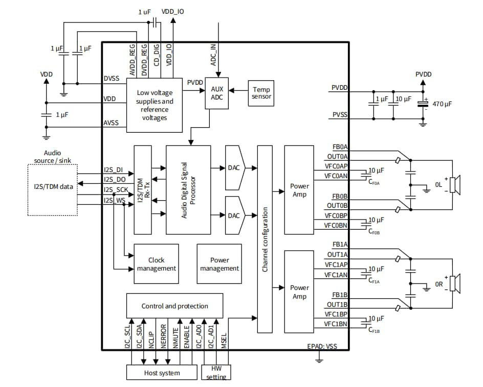 MA2304DNS/PNS MERUS™ Multilevel Switching Amps - Infineon Technologies ...