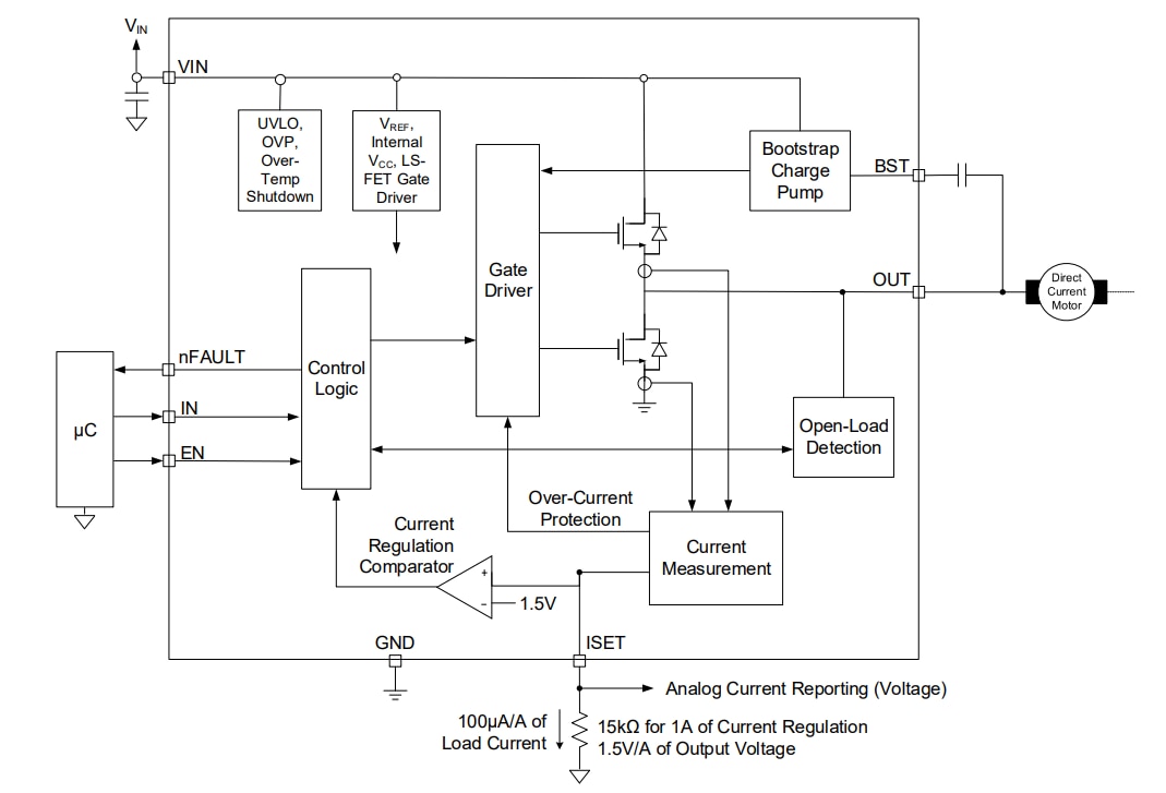 MP6610 55V 3A Half-Bridge Power Drivers - MPS | Mouser