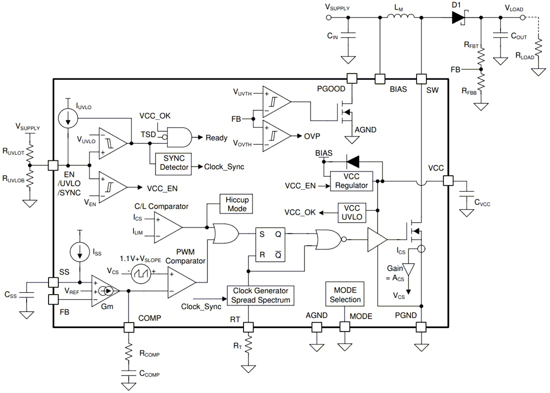 LM5158x/LM5158x-Q1 Boost/Flyback/SEPIC Converter - TI | Mouser