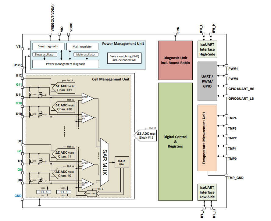 TLE9012DQU Li-ion Monitoring & Balancing ICs - Infineon Technologies ...