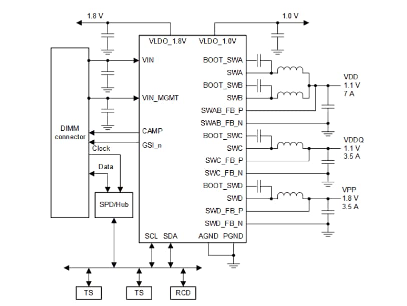 TPS53832A Low-Current PMIC - TI | Mouser