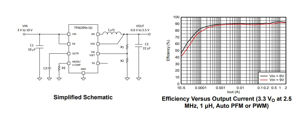 TPS62992-Q1 Automotive Buck Converter - TI | Mouser