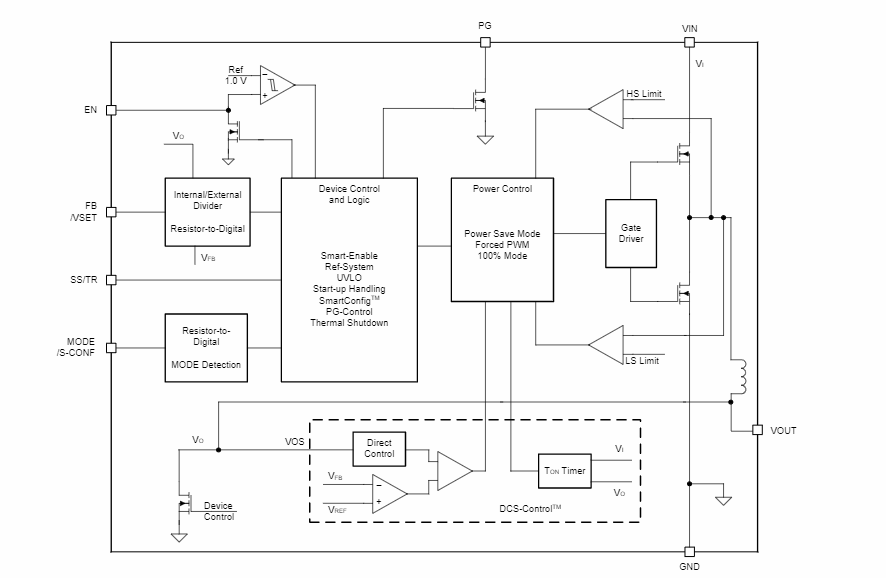 TPSM82903 Buck Converter - TI | Mouser