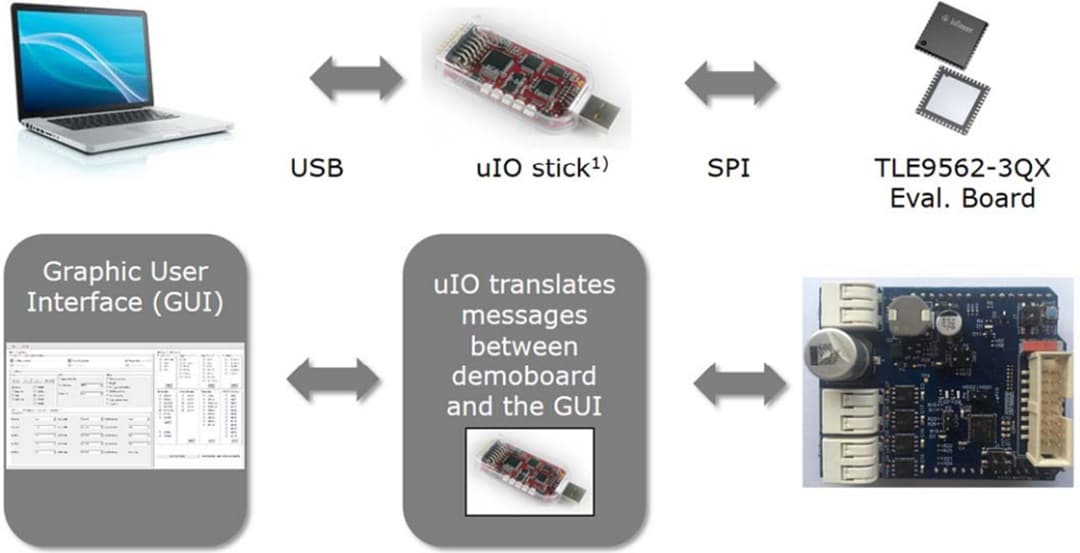 MOTIX DCSHIELD_TLE956X Motor Control Shield - Infineon Technologies ...