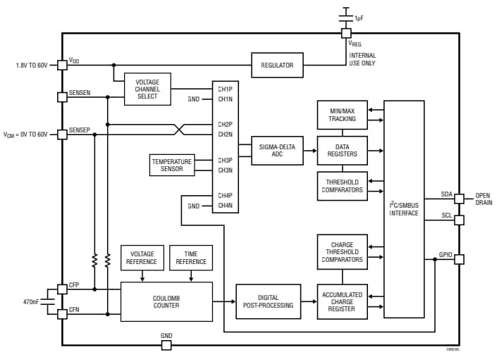 LTC2959 Battery Gas Gauge - ADI | Mouser