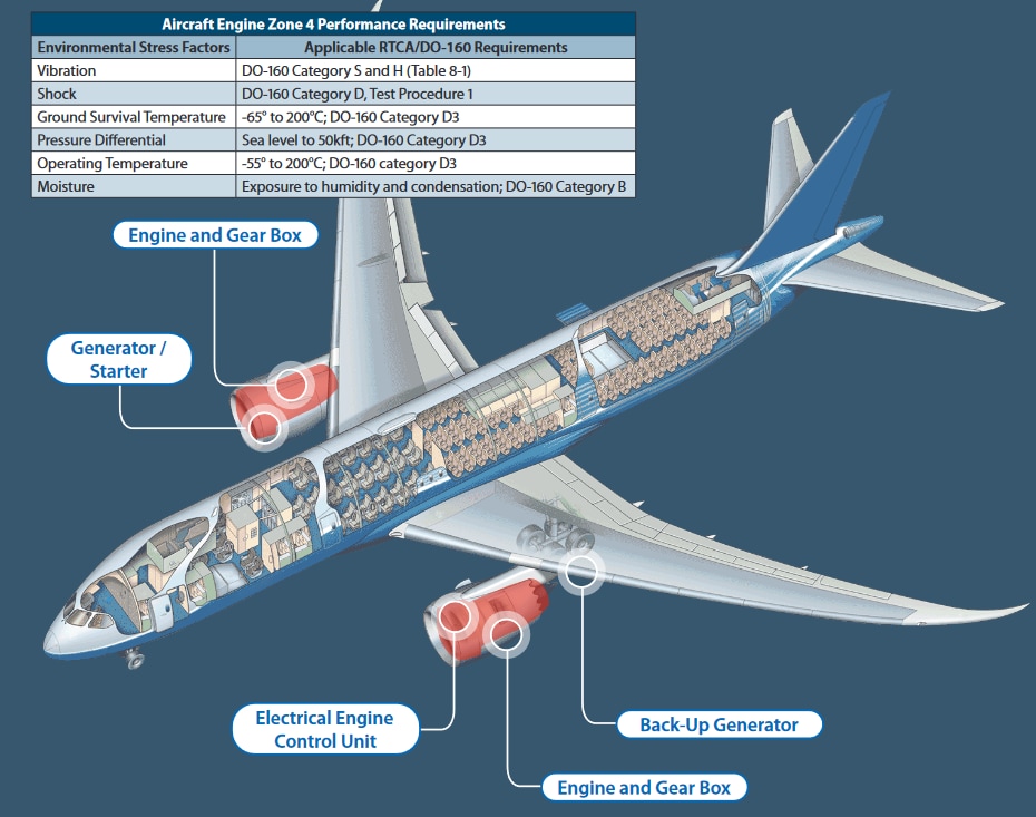 Powerload Aircraft Power Distribution Connectors - Glenair 