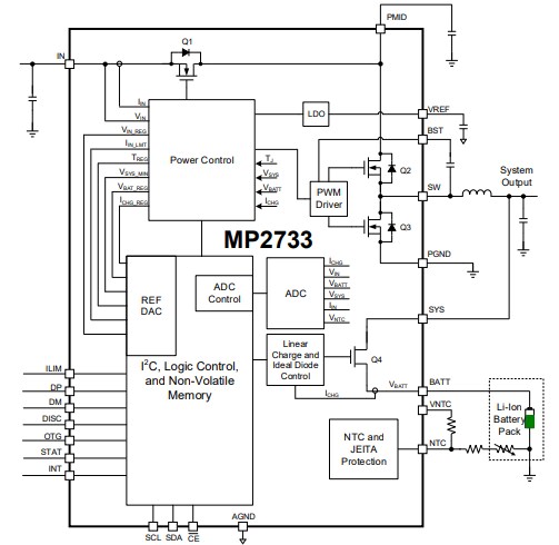 mp2733