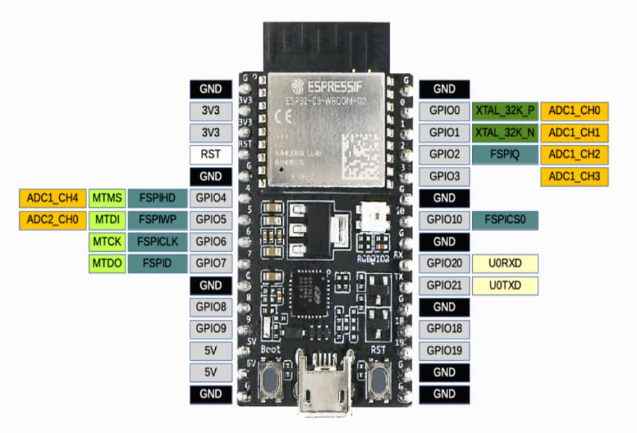 ESP32-C3-DevKitC-02 Development Board - DFRobot | Mouser