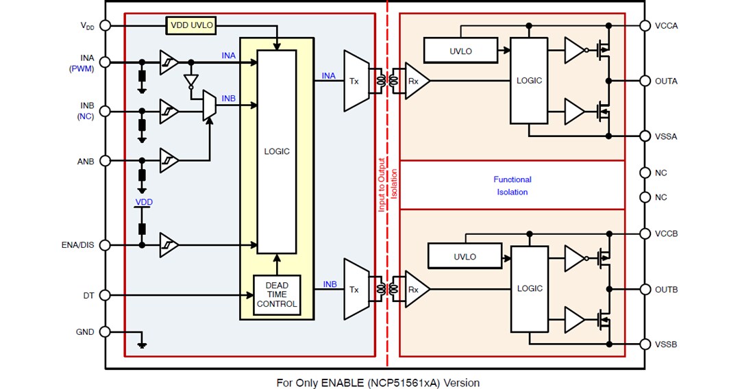 NCP51561 5kVRMS Isolated Dual-Channel Gate Drivers - onsemi | Mouser