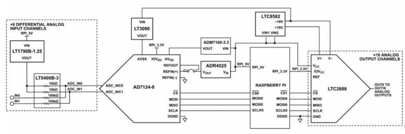 EVAL-CN0554-RPIZ Module - ADI | Mouser