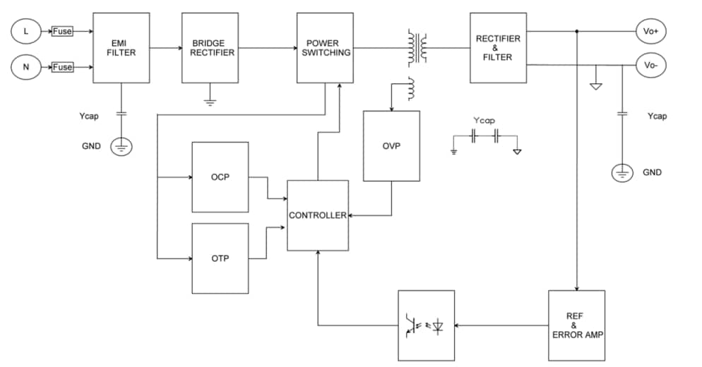 CBM101S AC-DC Switching Brick Power Modules - Cincon | Mouser