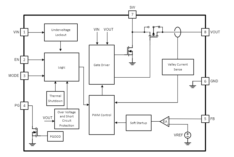 TPS61033x/TPS61033x-Q1 Synchronous Boost Converter - TI | Mouser