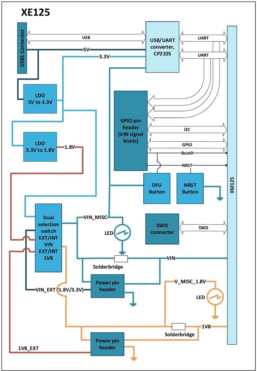 xe125-evaluation-board-for-xm125-acconeer-mouser