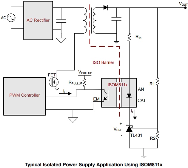 ISOM811x/ISOM811x-Q1 Single-Channel Opto-Emulator - TI | Mouser