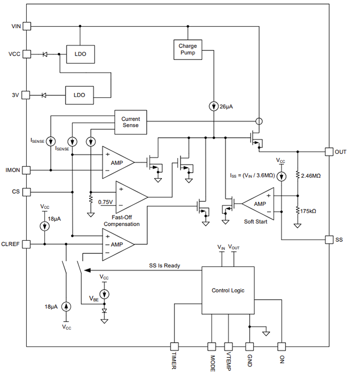 MP5048A Hot-Swap Intelli-Fuse Solution - MPS | Mouser