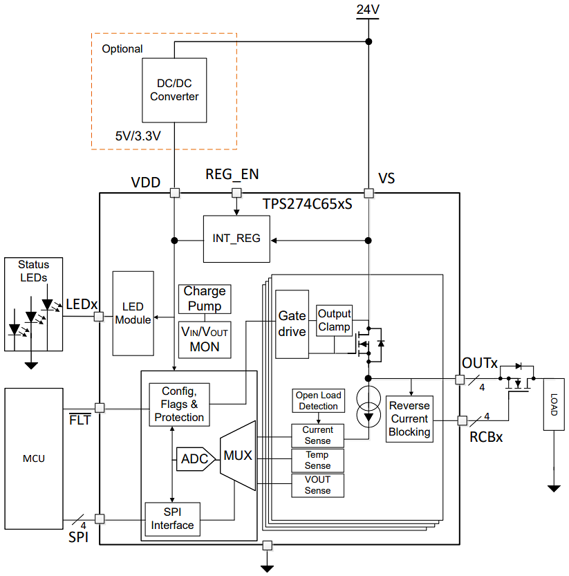 TPS274C65/65CP Quad-Channel High-Side Switches - TI | Mouser