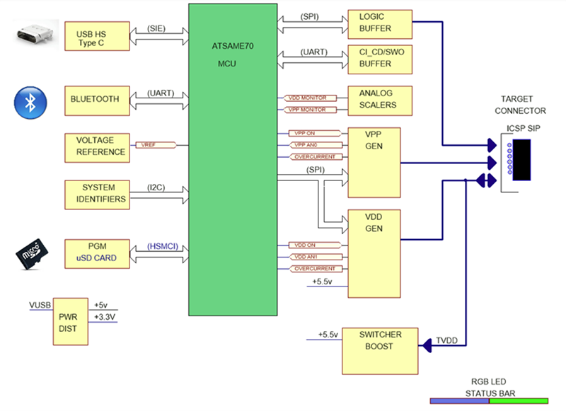 MPLAB PICkit 5 In-Circuit Debugger/Programmer - Microchip Technology ...