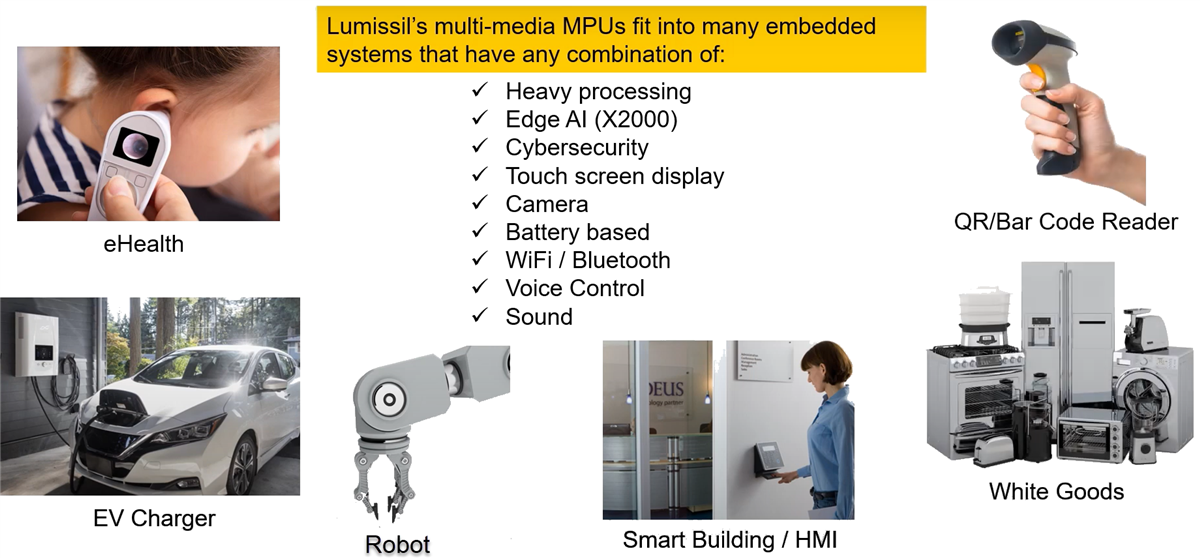 X1600/E AIoT Processors - Lumissil | Mouser