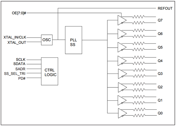 PI6CG338Q AECQ-Grade 2 PCIe 6.0 Clock Generator - Diodes Inc | Mouser