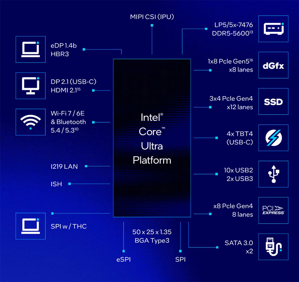 Core Ultra Processors - Intel | Mouser