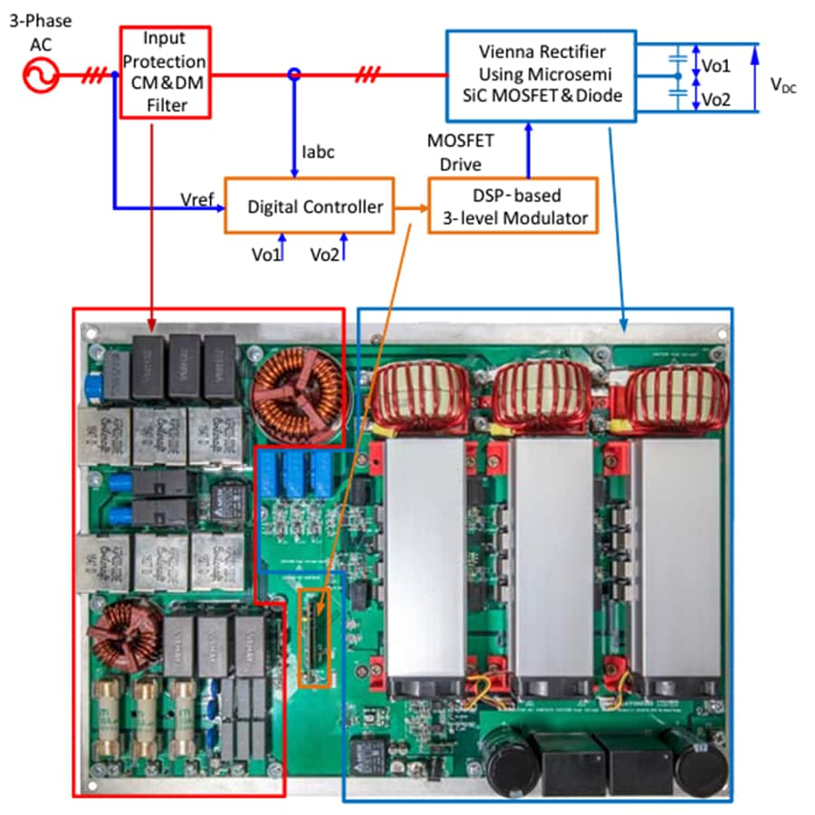 Vienna Phase Pfc Reference Design Microchip Technology Mouser