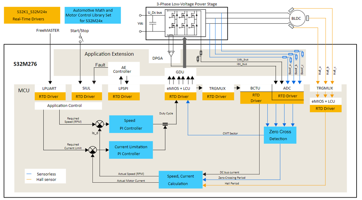 S32M276SFFRD Reference Design Board - NXP Semiconductors | Mouser