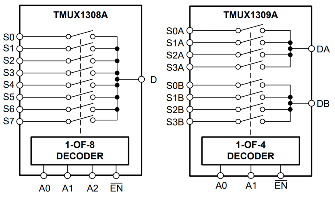 TMUX130xA/TMUX130xA-Q1 CMOS Multiplexers - TI | Mouser