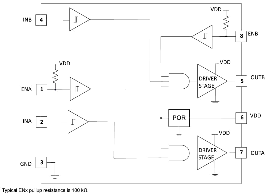 UCC27444/UCC27444-Q1 4A Low-Side Gate Driver - TI | Mouser