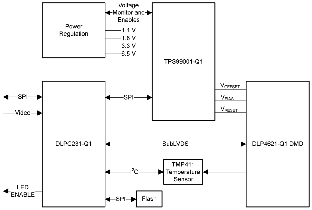 DLP4621-Q1 DLP® Automotive DMD - TI | Mouser