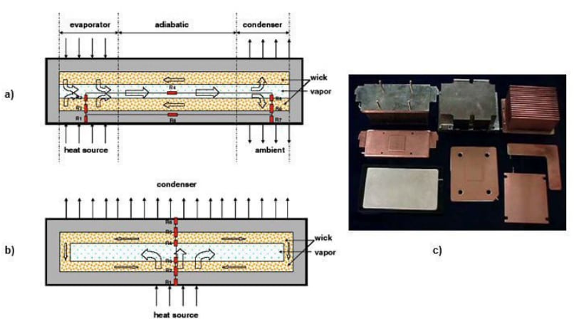 ATS-VC Aluminum Vapor Chambers - ATS | Mouser