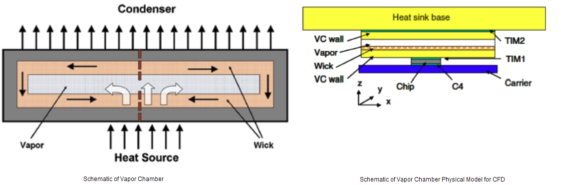 ATS-VC Aluminum Vapor Chambers - ATS | Mouser