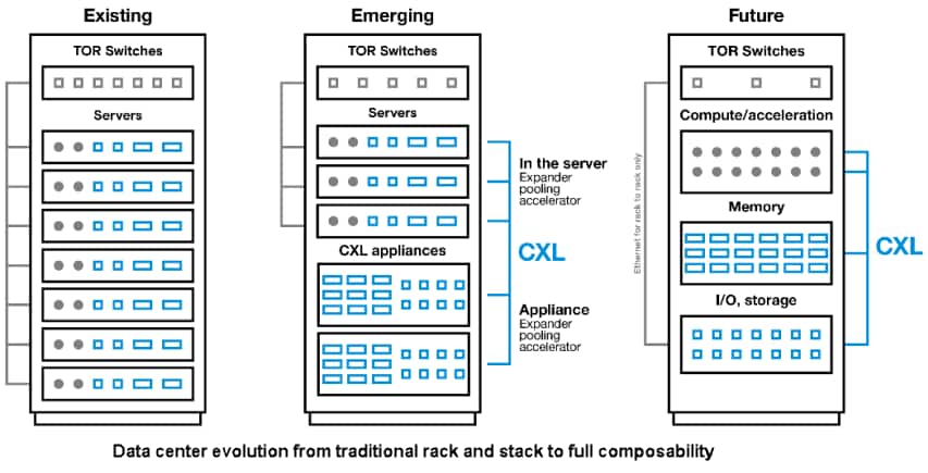 Application Circuit Diagram - Micron DRAM 128GB/256GB Compute Express Links™ (CXLs) Application Circuit Diagram - Micron DRAM 128GB/256GB Compute Express Links™ (CXLs)