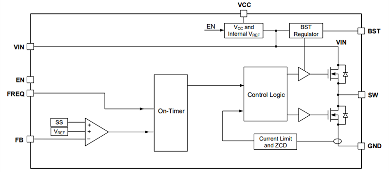 MP4581 Synchronous Step-Down Buck Converters - MPS | Mouser