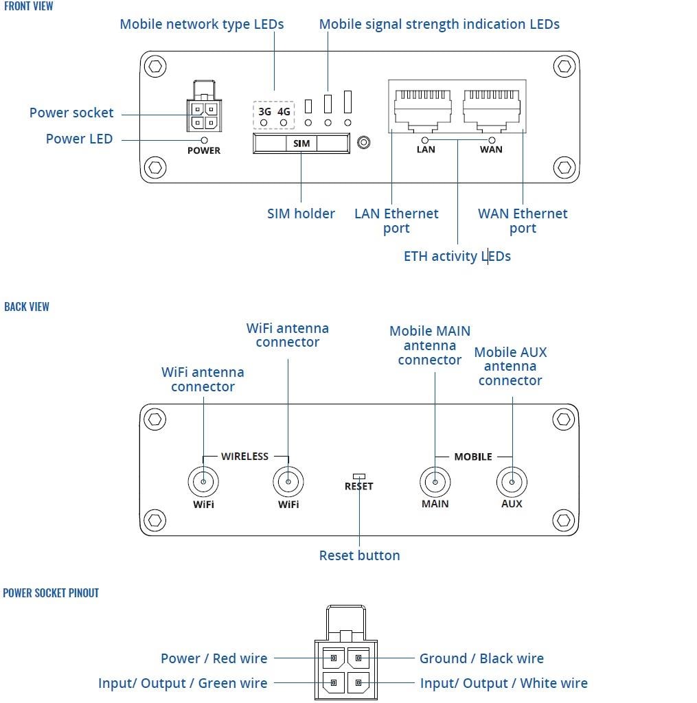 RUT361 Industrial Cellular Router - Teltonika | Mouser