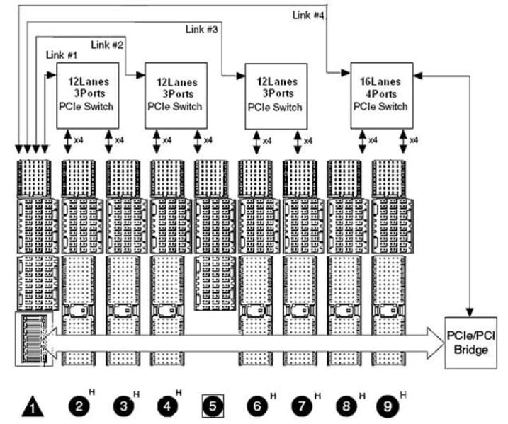 PXES-2590 9-Slot 3U PXI Express Chassis with AC - ADLINK | Mouser